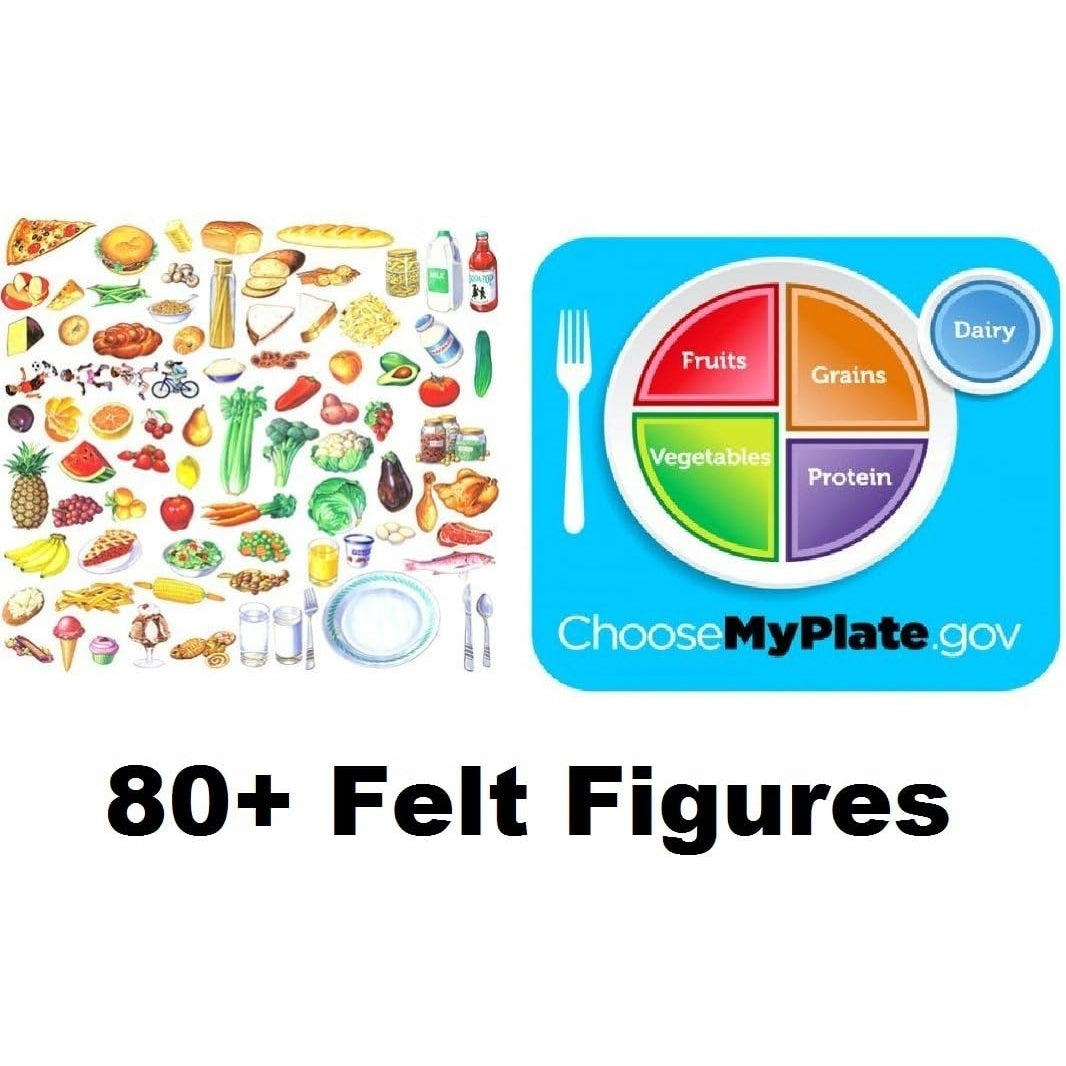 Myplate Food Group